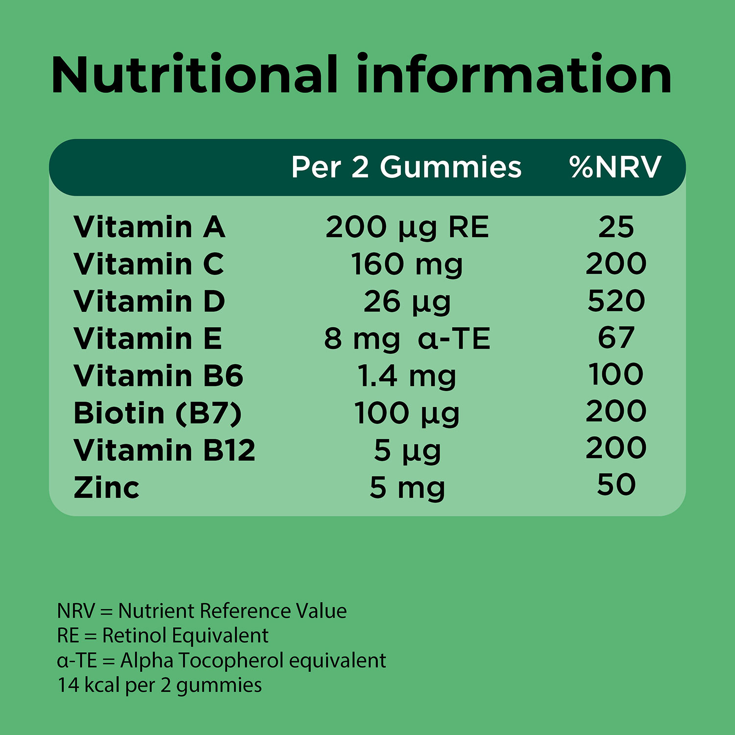 Berocca® Immuno Gummies